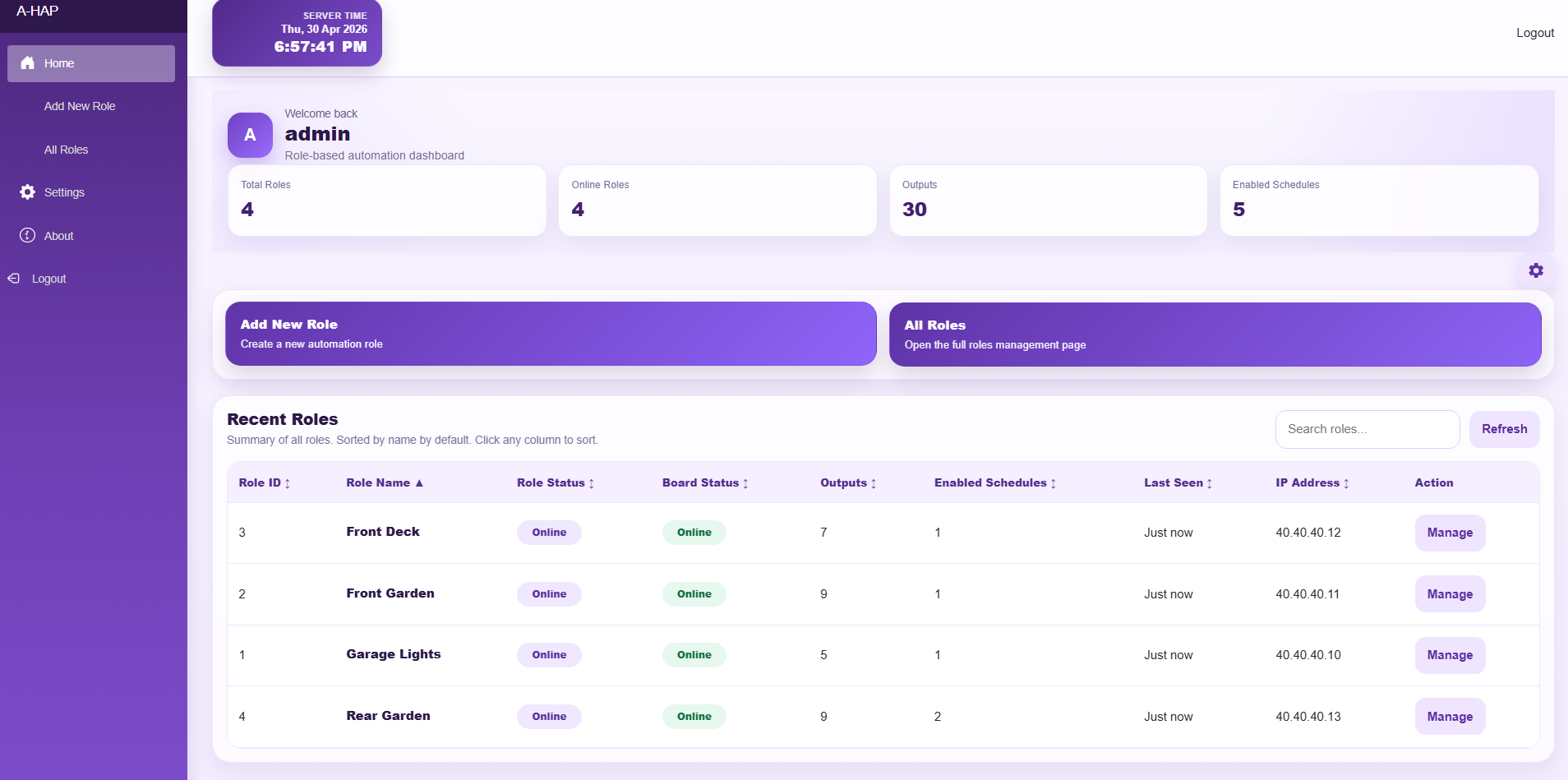 A-HAP Dashboard